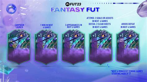 fut fantasy upgrade system|How do Fantasy FUT Players & Fantasy FUT Heroes。